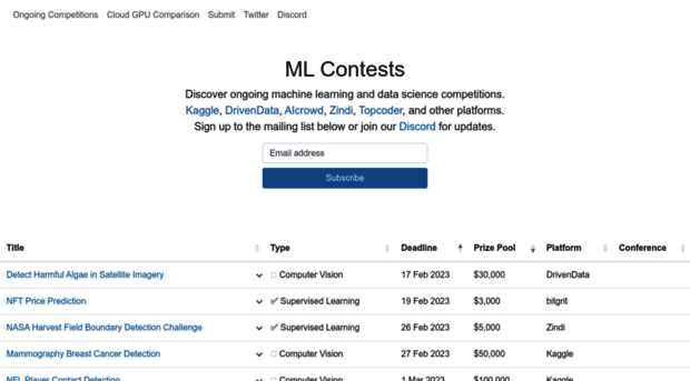 blog.mlcontests.com