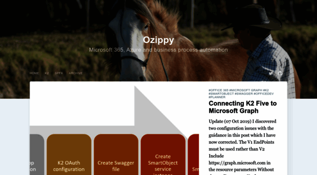 blog.ozippy.com