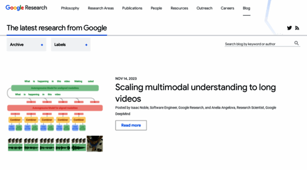 blog.research.google