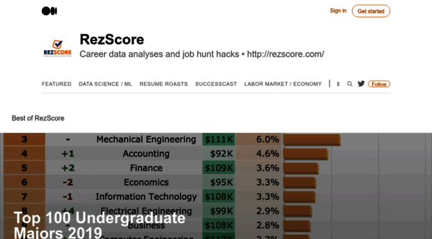 blog.rezscore.com