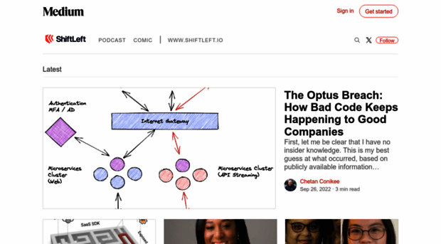 blog.shiftleft.io