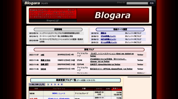 blogara.jp