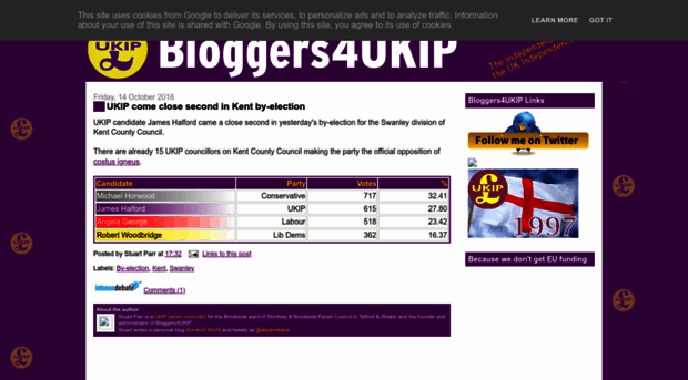 bloggers4ukip.org.uk