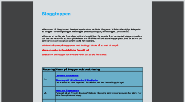bloggtoppen.org