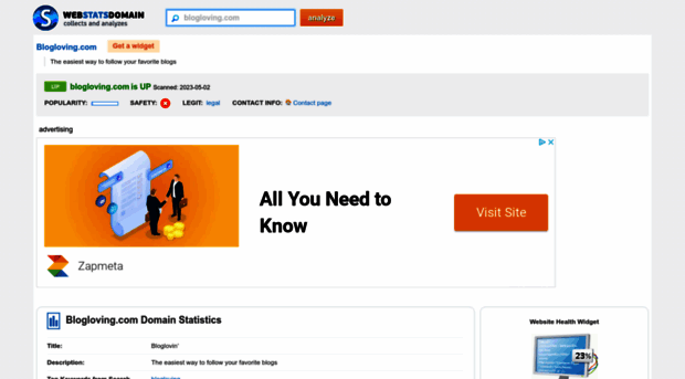 blogloving.com.webstatsdomain.org