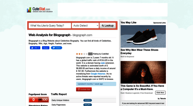 blogograph.com.cutestat.com