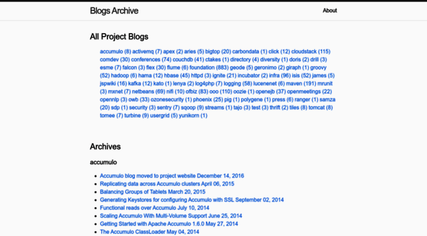 blogsarchive.apache.org