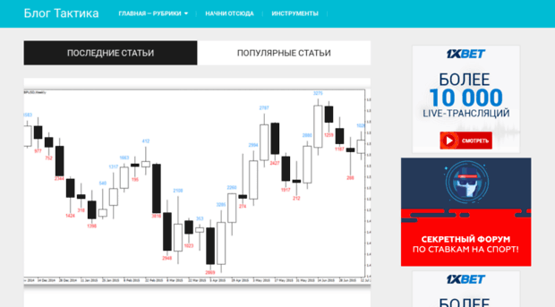 blogtactics.ru
