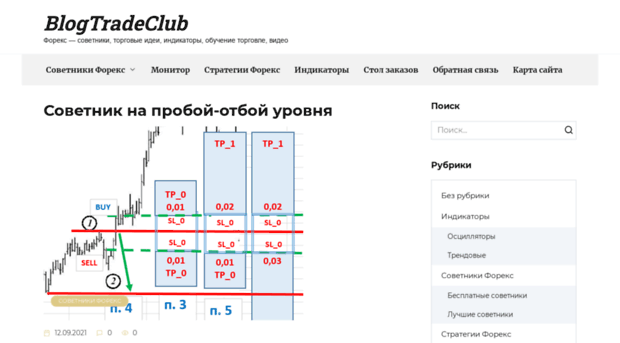 blogtradeclub.ru