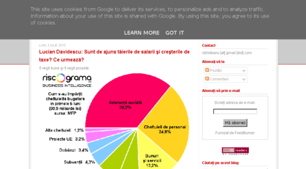 blogurieconomice.blogspot.com