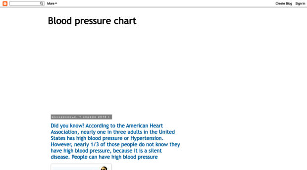 bloodpressuremychart.blogspot.com