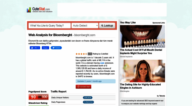bloomberght.com.cutestat.com