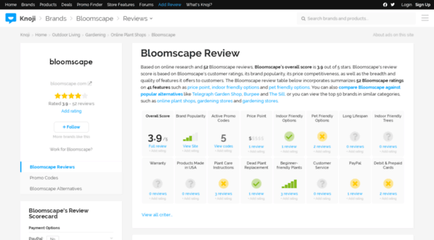 bloomscape.knoji.com