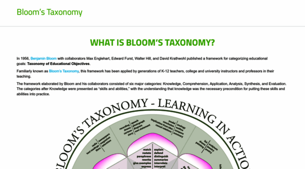 bloomstaxonomy.net