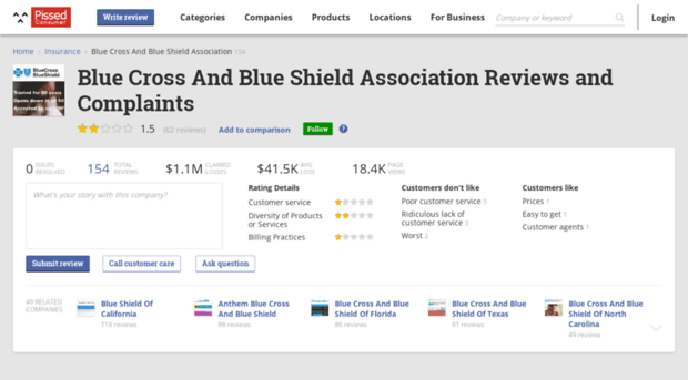 blue-cross-blueshield.pissedconsumer.com