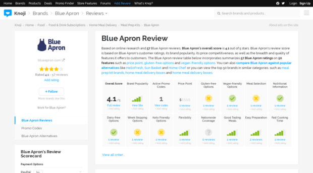 blueapron.knoji.com