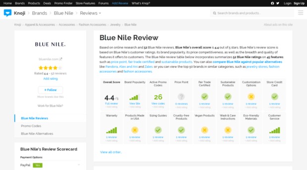 bluenile.knoji.com