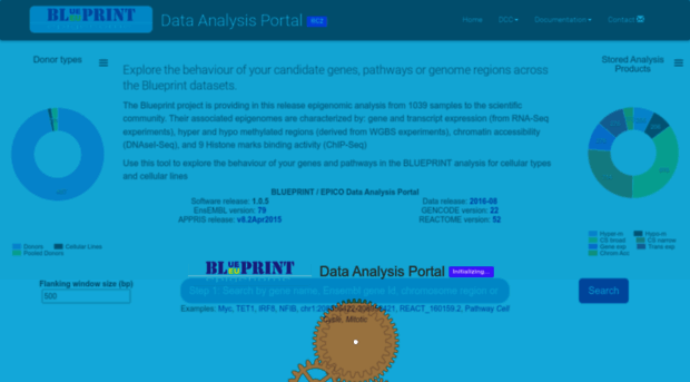 blueprint-data.bsc.es