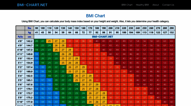 bmi-chart.net