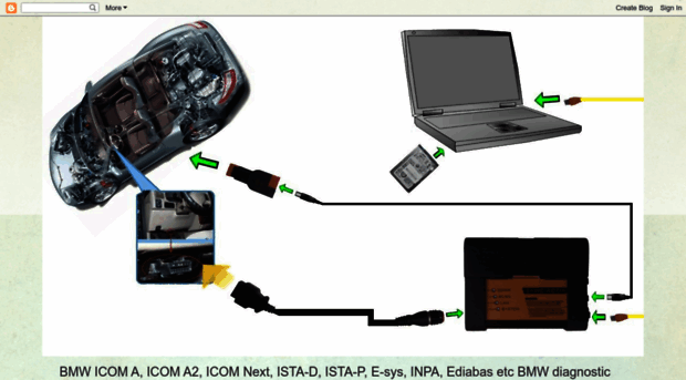 bmw-icom-a2-wifi.blogspot.ch