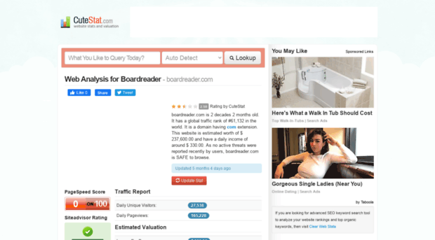 boardreader.com.cutestat.com