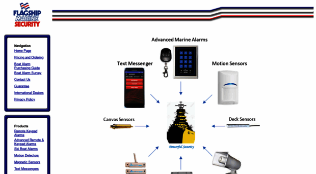 boatalarm.com