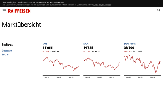 boerse.raiffeisen.ch