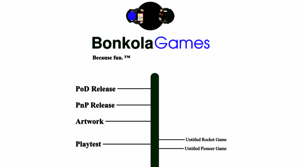 bonkola.com