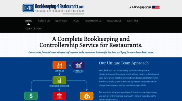 bookkeeping4restaurants.com