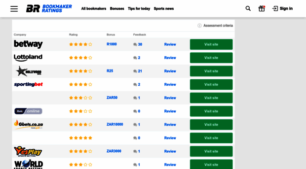 bookmaker-ratings.net.za