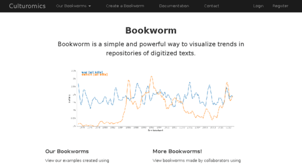 bookworm.culturomics.org