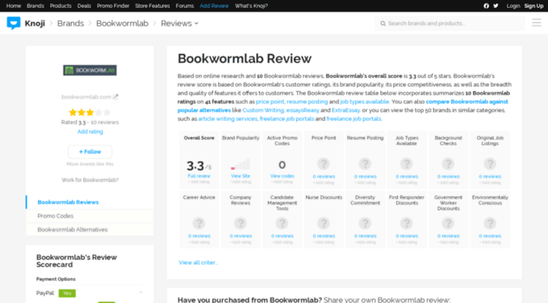 bookwormlab.knoji.com