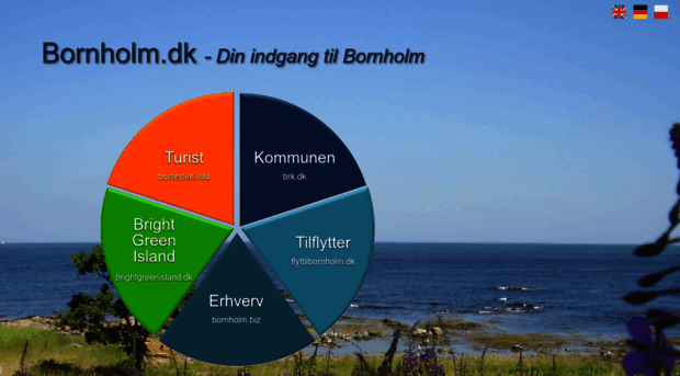 bornholm.dk