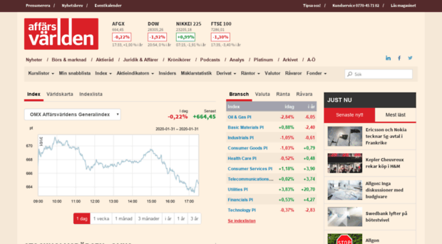 bors.affarsvarlden.se