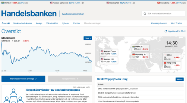 borsrum.handelsbanken.se