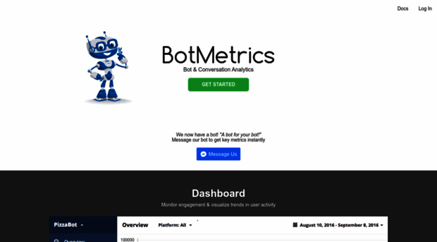 bot-metrics.com