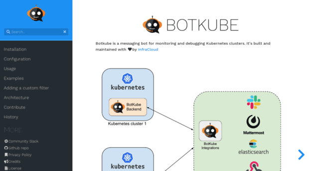 botkube.io