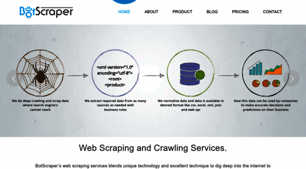 botscraper.com
