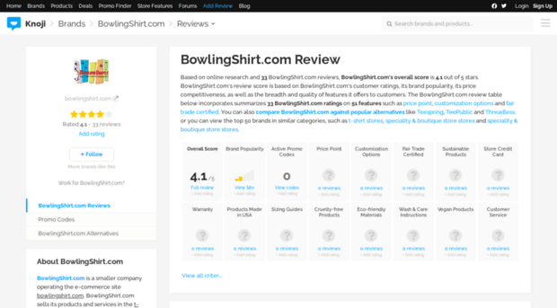 bowlingshirtcom.knoji.com