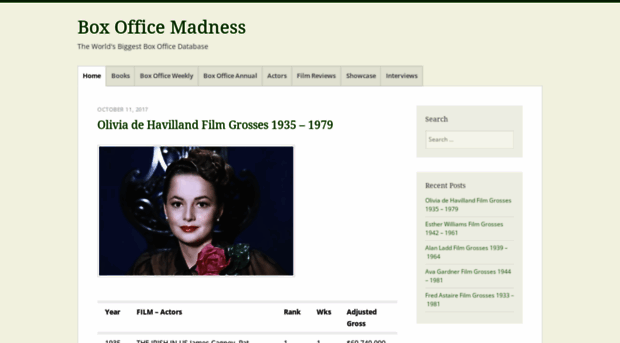 boxofficemadness.wordpress.com