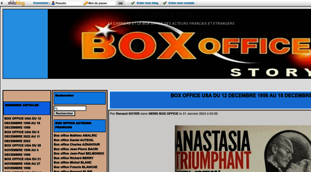 boxofficestory.com