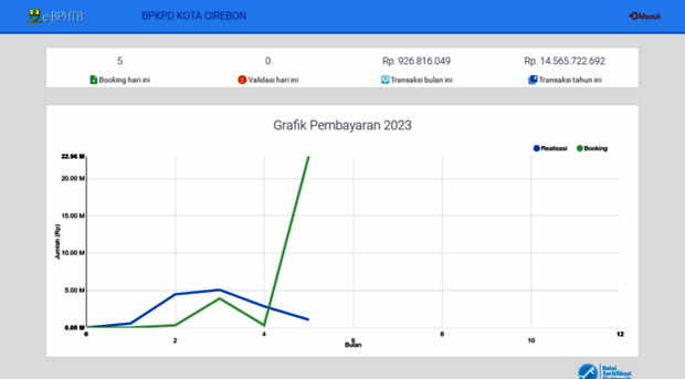 bphtb.cirebonkota.go.id