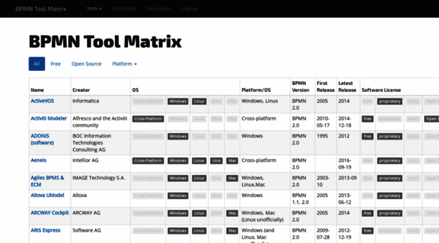 bpmnmatrix.github.io