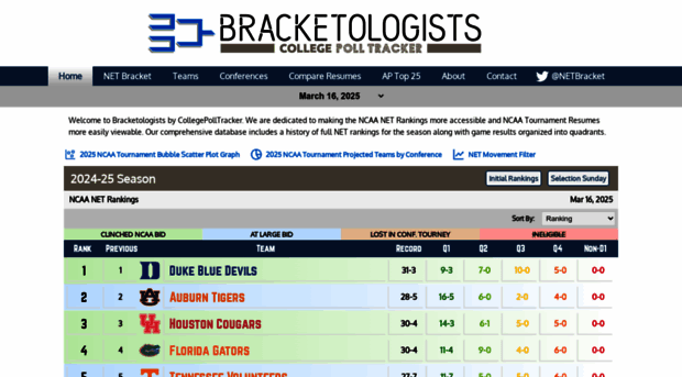 bracketologists.com