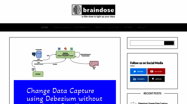 braindose.blog