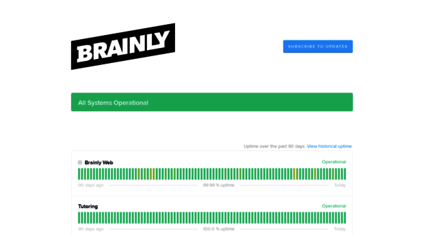 brainly.statuspage.io