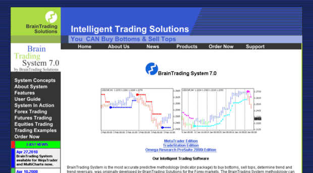 braintrading.com