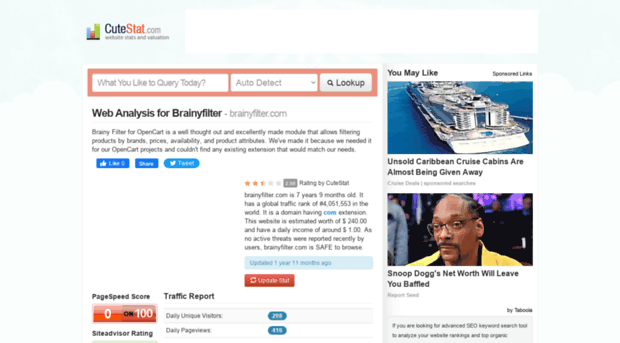 brainyfilter.com.cutestat.com