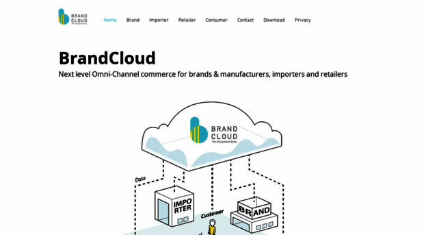 brand-cloud.com