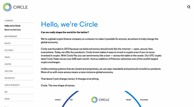 brand.circle.com